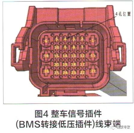剖析瑞虎3xe電動汽車高壓線束系統環路故障的圖4