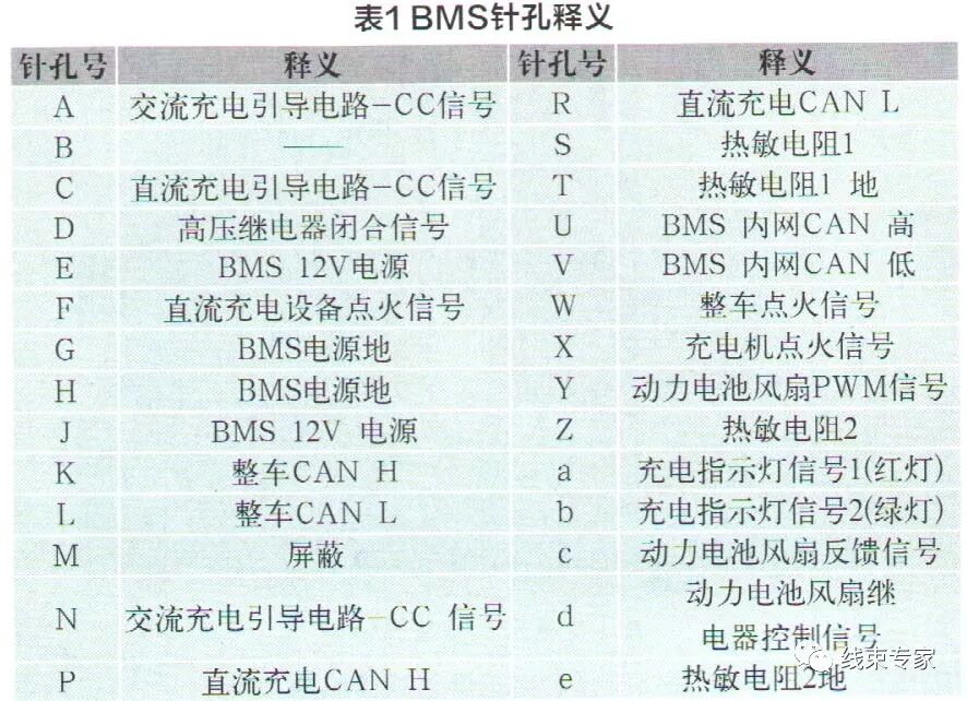 剖析瑞虎3xe電動汽車高壓線束系統環路故障的圖11