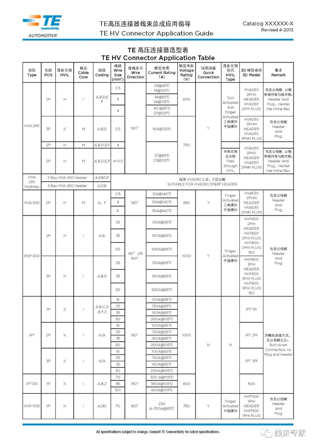 TE高压连接器线束总成应用指导的图3