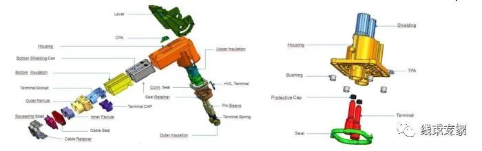 新能源高压连接器结构解析及应用的图2