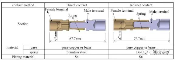 新能源高压连接器结构解析及应用的图11