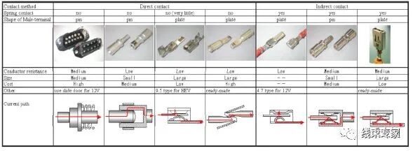 新能源高压连接器结构解析及应用的图10