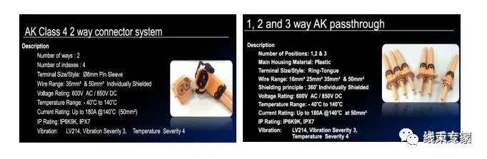 新能源高压连接器结构解析及应用的图5