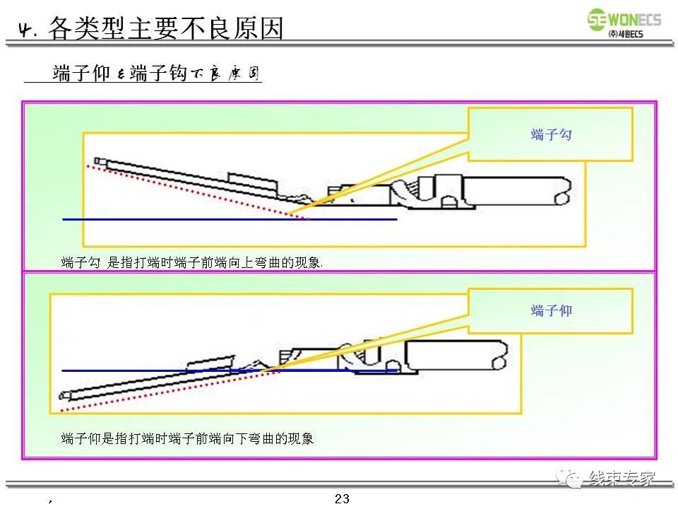 线束切断压接及技术质量要求教案的图24