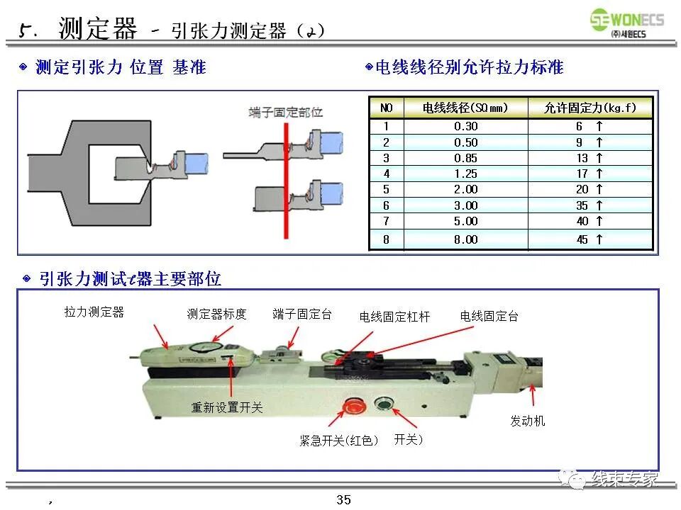 线束切断压接及技术质量要求教案的图36