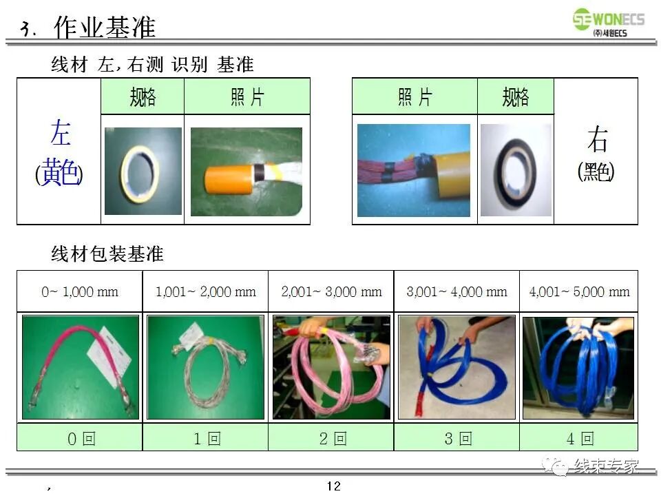 线束切断压接及技术质量要求教案的图13