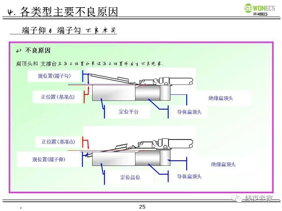线束切断压接及技术质量要求教案的图26