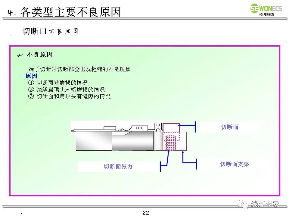 线束切断压接及技术质量要求教案的图23