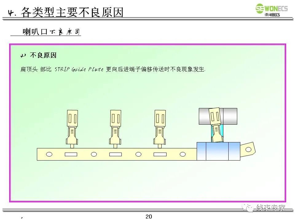 线束切断压接及技术质量要求教案的图21