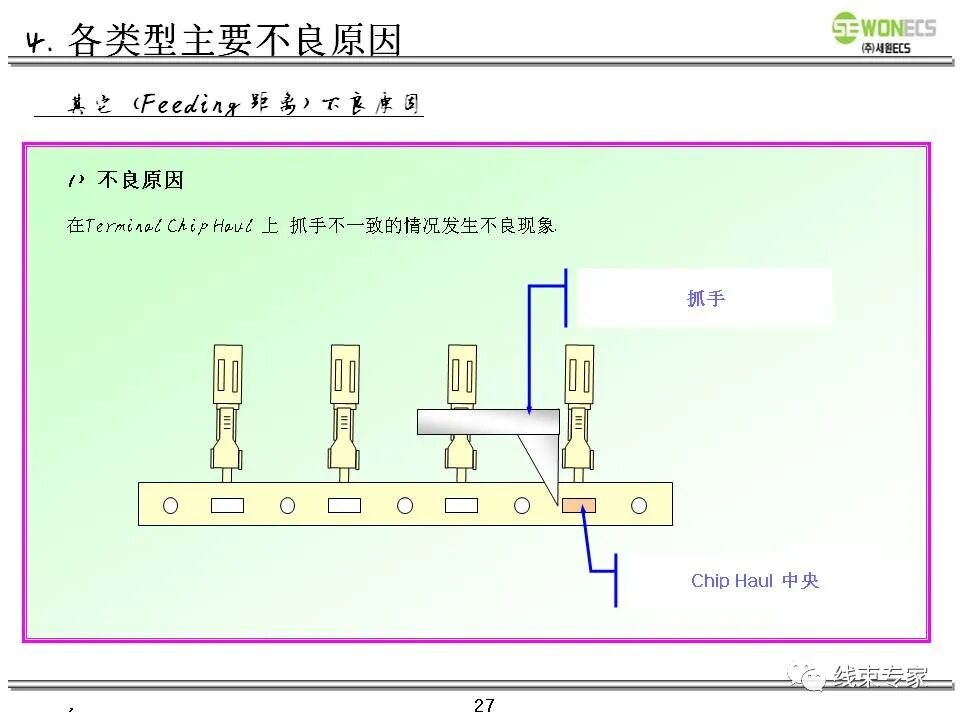 线束切断压接及技术质量要求教案的图28