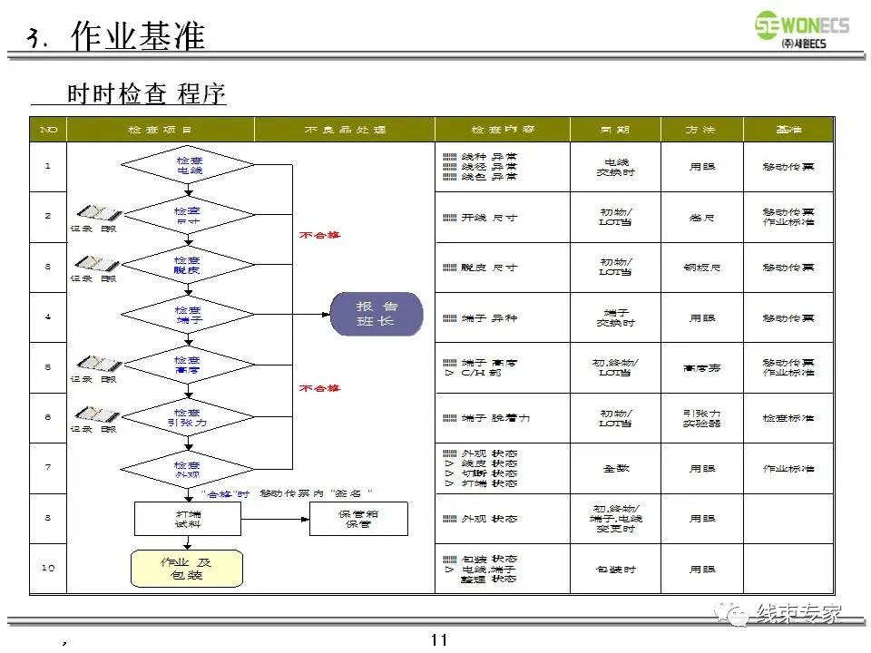 线束切断压接及技术质量要求教案的图12