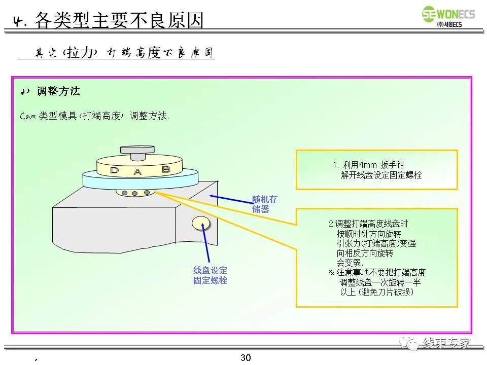 线束切断压接及技术质量要求教案的图31