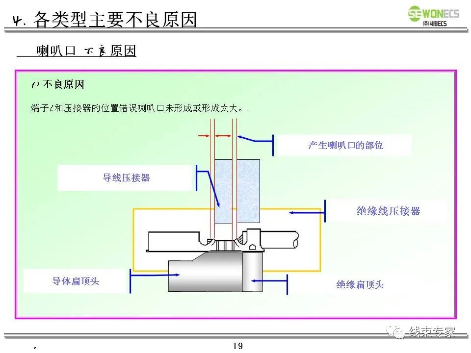 线束切断压接及技术质量要求教案的图20