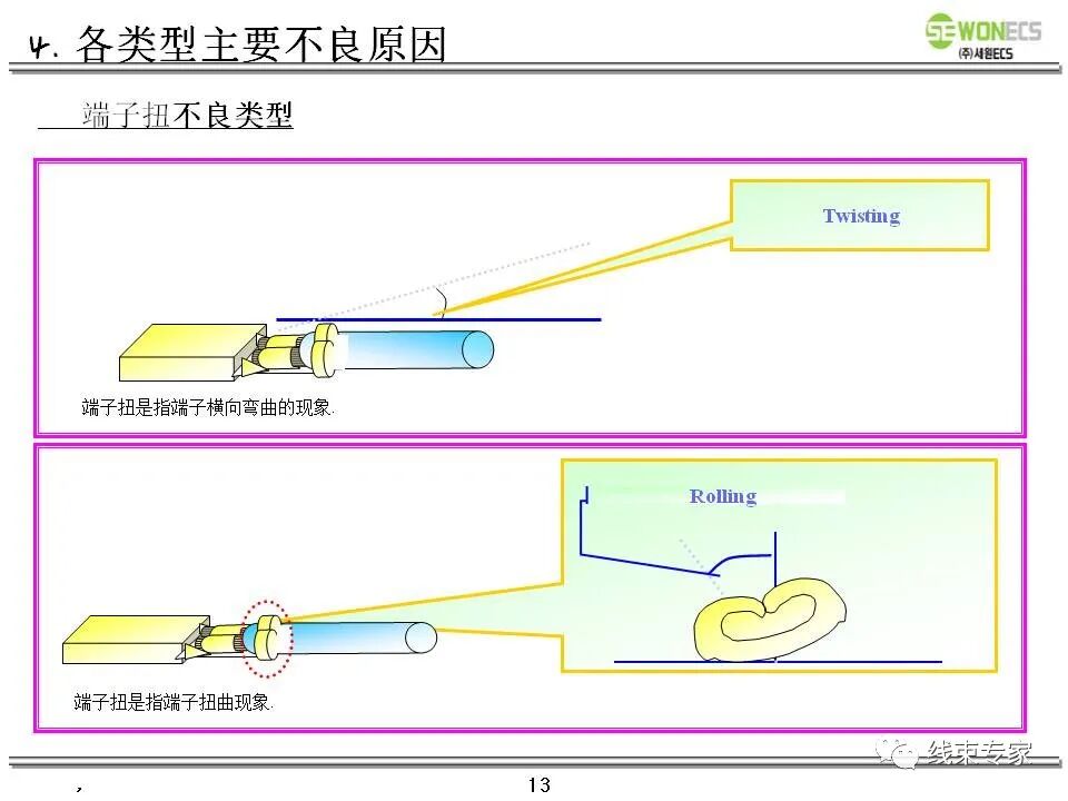 线束切断压接及技术质量要求教案的图14