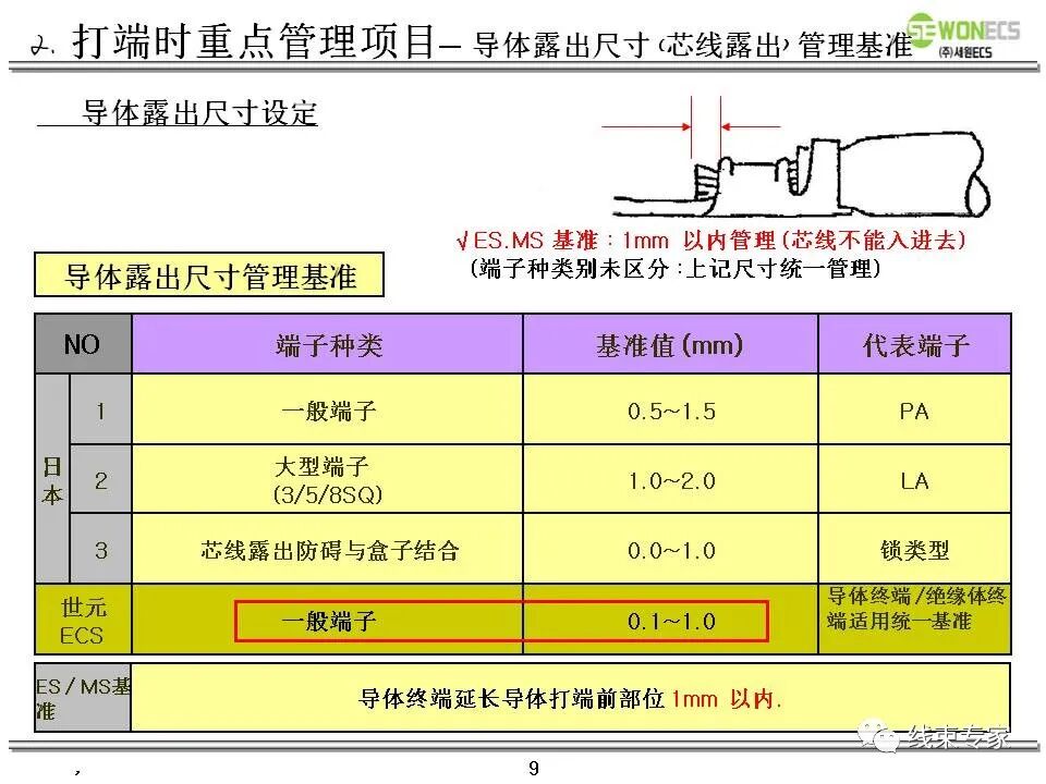 线束切断压接及技术质量要求教案的图10
