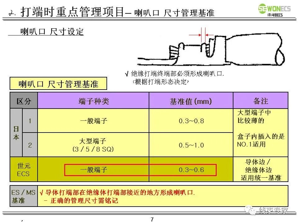 线束切断压接及技术质量要求教案的图8