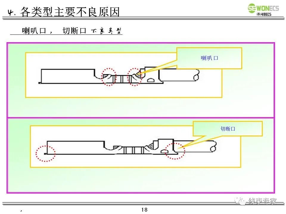 线束切断压接及技术质量要求教案的图19