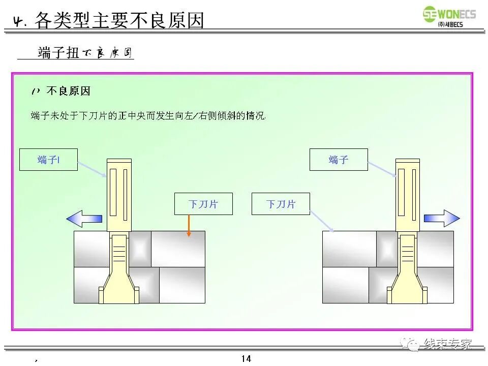 线束切断压接及技术质量要求教案的图15