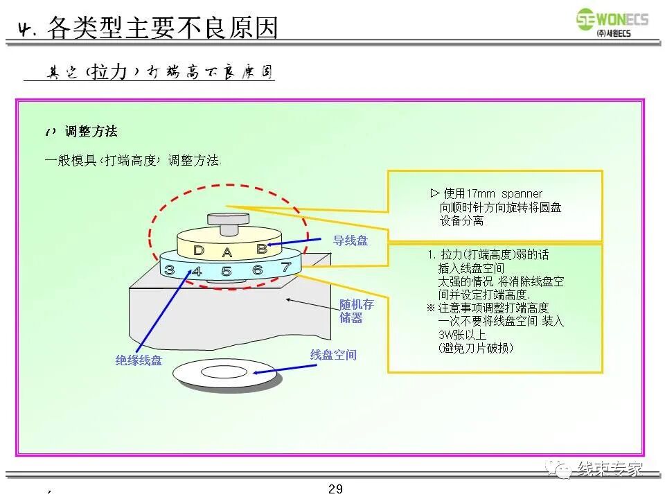 线束切断压接及技术质量要求教案的图30
