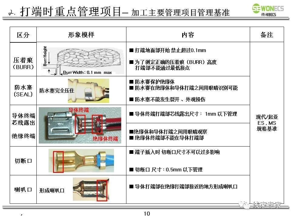 线束切断压接及技术质量要求教案的图11