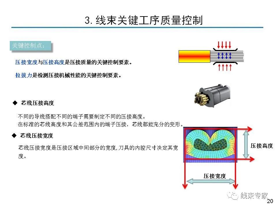 线束关键工序质量控制的图19