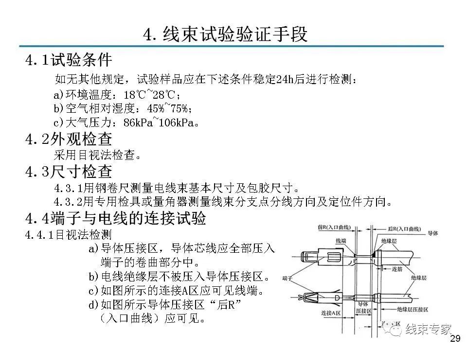 线束关键工序质量控制的图28