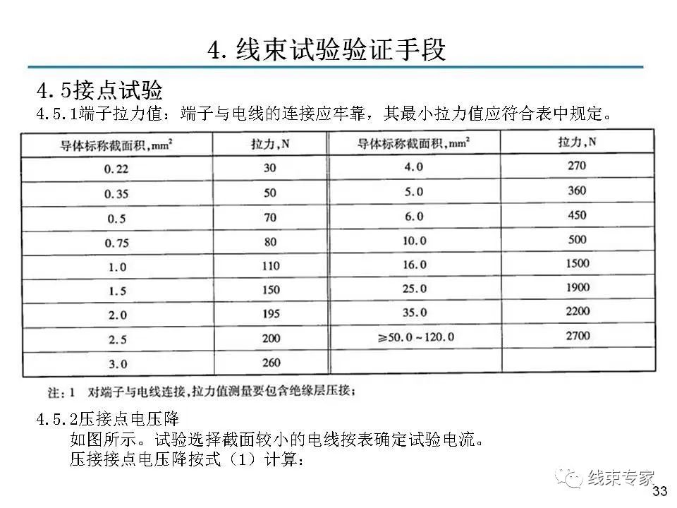 线束关键工序质量控制的图32