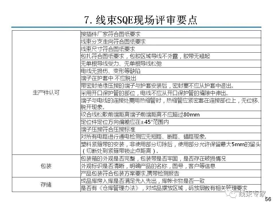 线束关键工序质量控制的图55