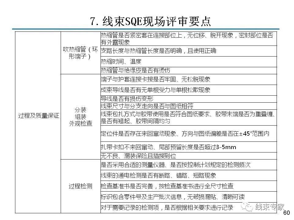 线束关键工序质量控制的图59