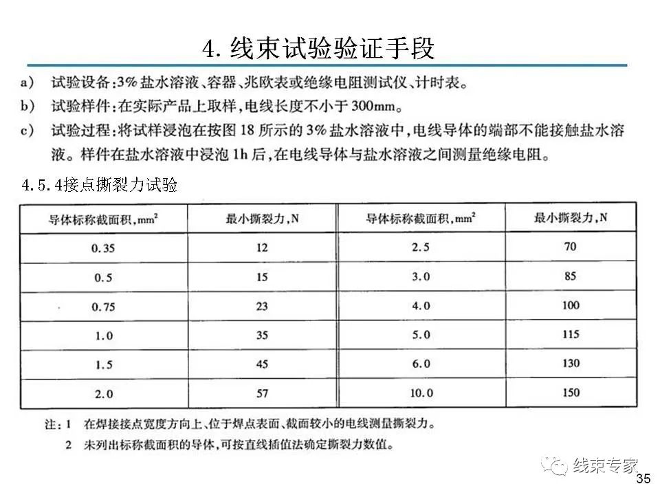 线束关键工序质量控制的图34