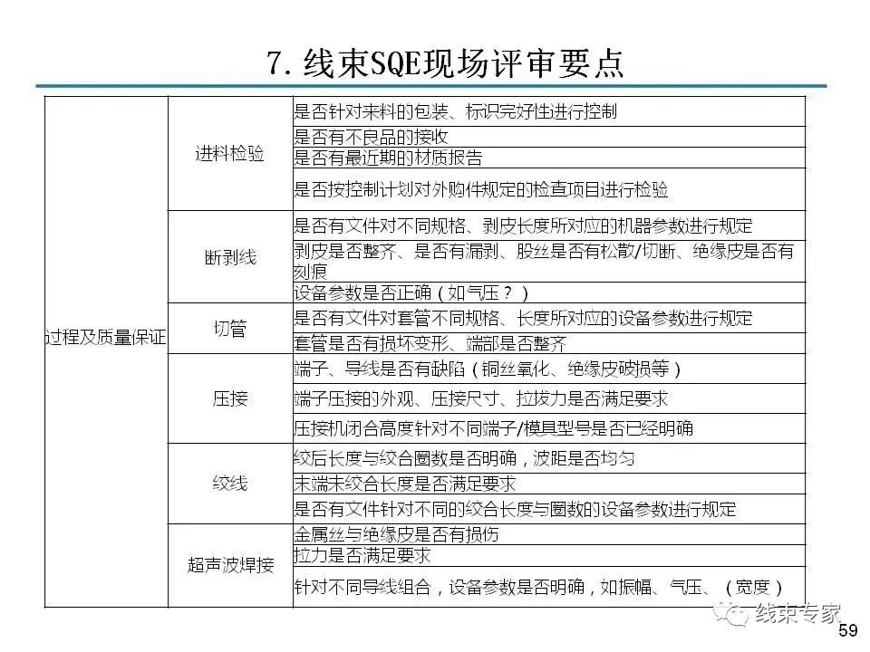 线束关键工序质量控制的图58