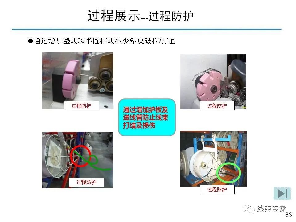 线束关键工序质量控制的图62