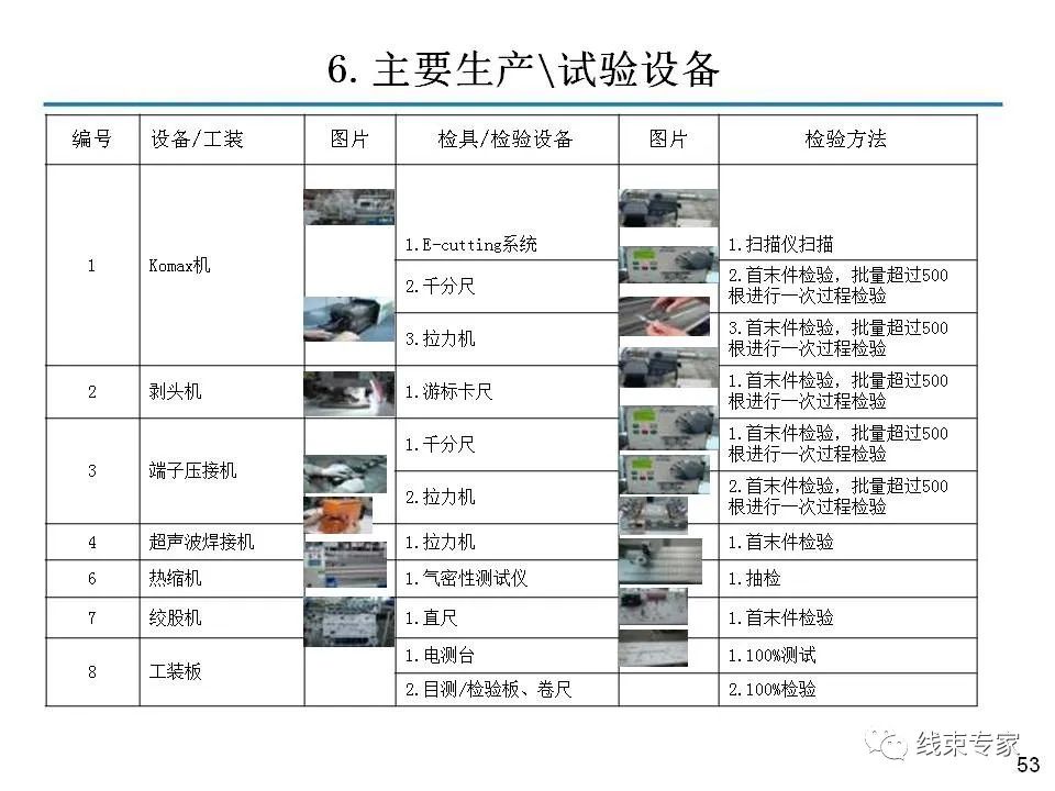 线束关键工序质量控制的图52