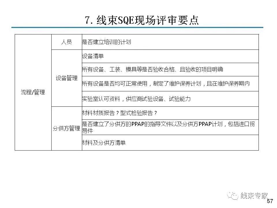 线束关键工序质量控制的图56