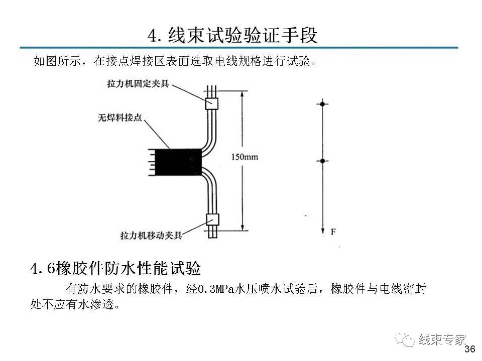 线束关键工序质量控制的图35