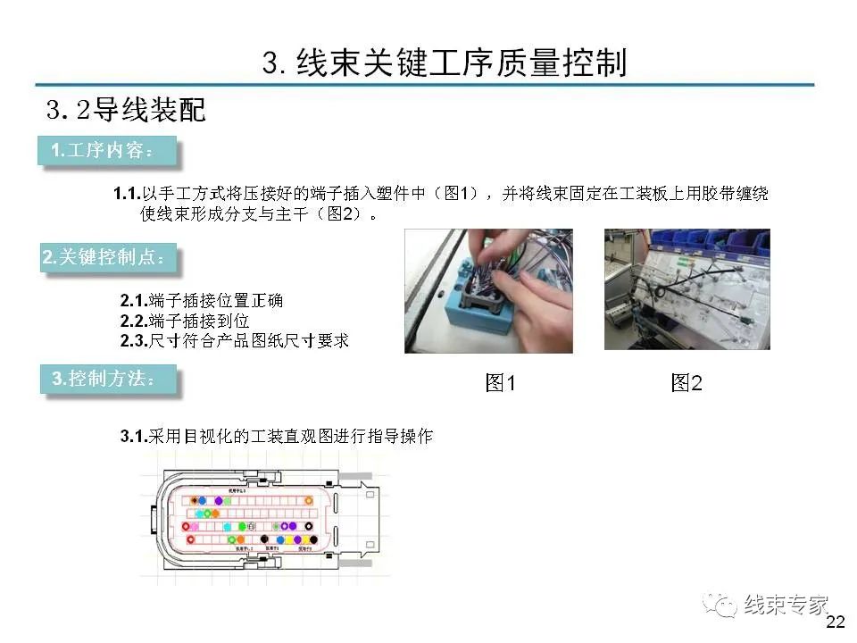 线束关键工序质量控制的图21