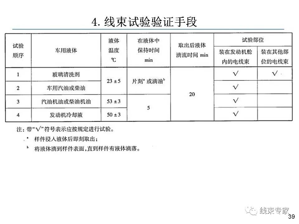 线束关键工序质量控制的图38