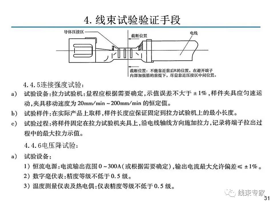 线束关键工序质量控制的图30