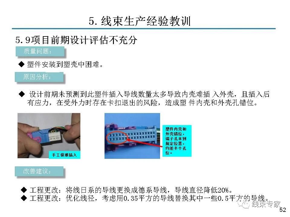 线束关键工序质量控制的图51