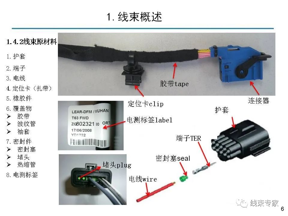 线束关键工序质量控制的图5