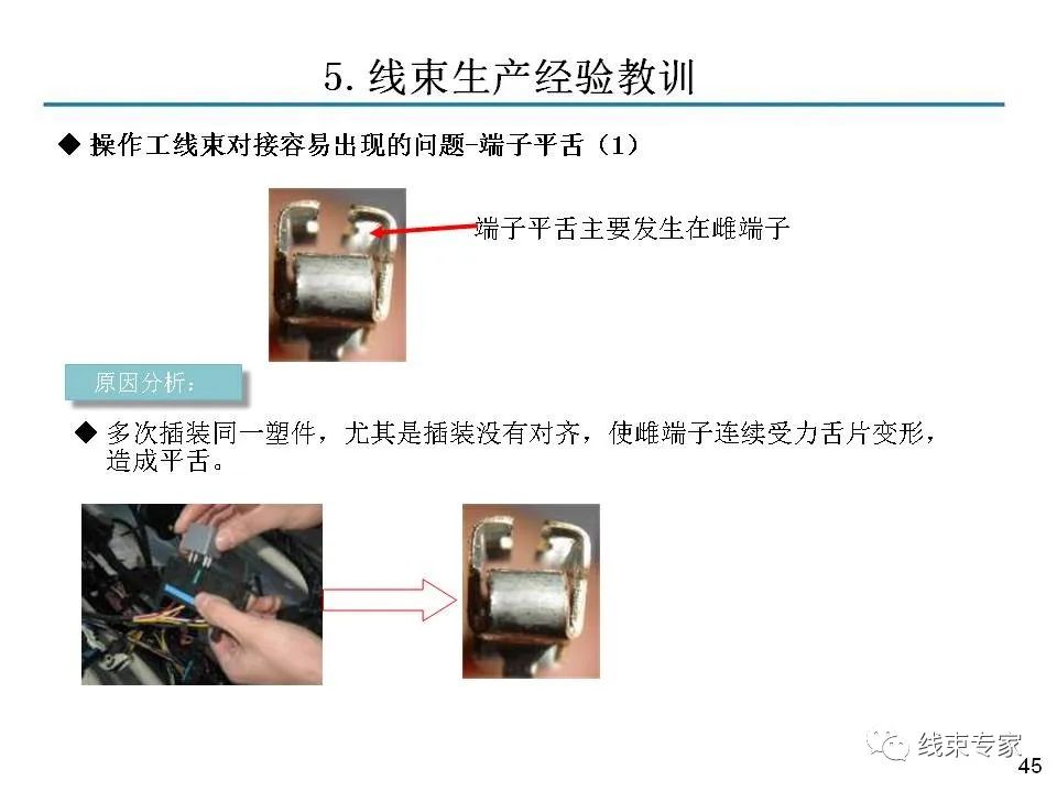 线束关键工序质量控制的图44