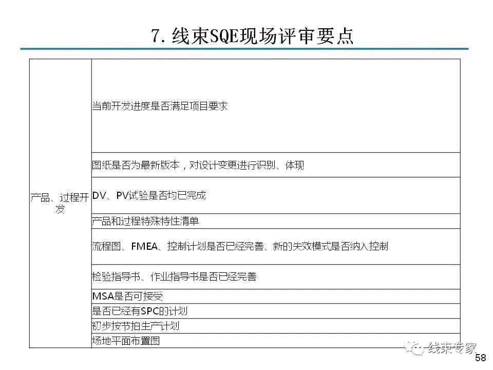 线束关键工序质量控制的图57