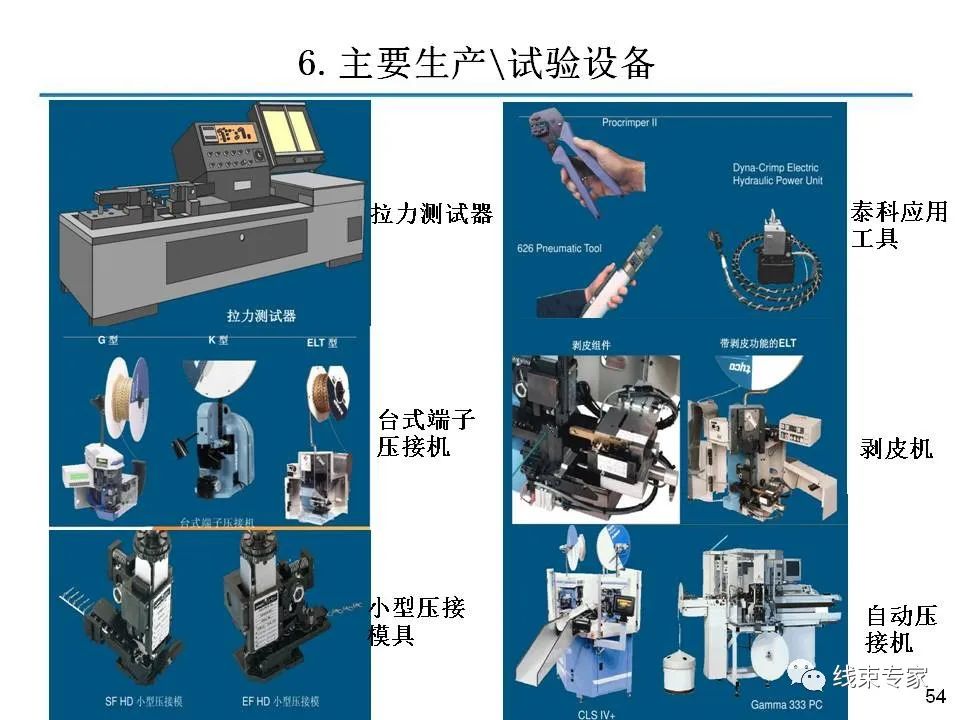 线束关键工序质量控制的图53