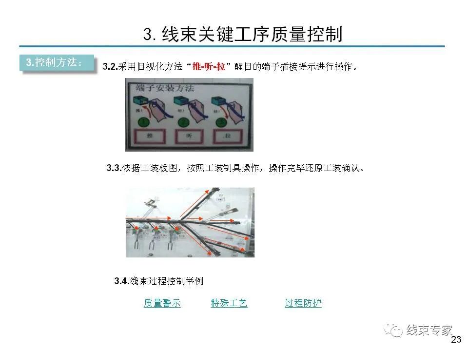 线束关键工序质量控制的图22