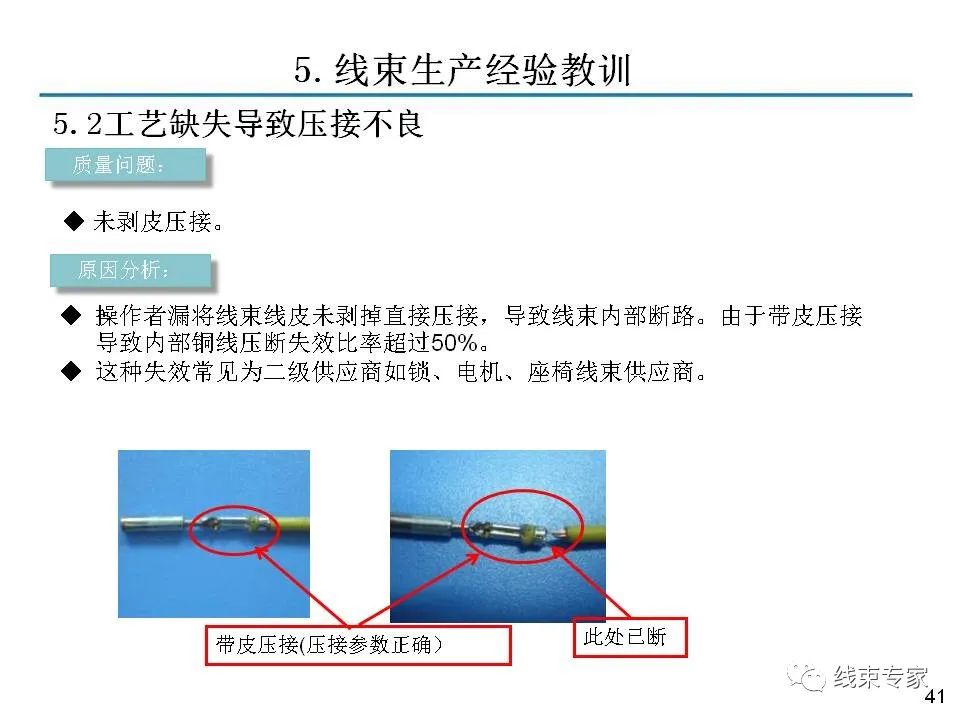 线束关键工序质量控制的图40