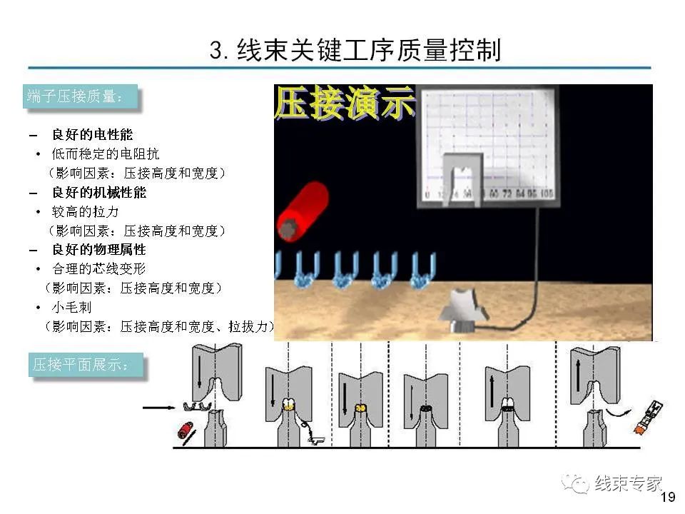 线束关键工序质量控制的图18