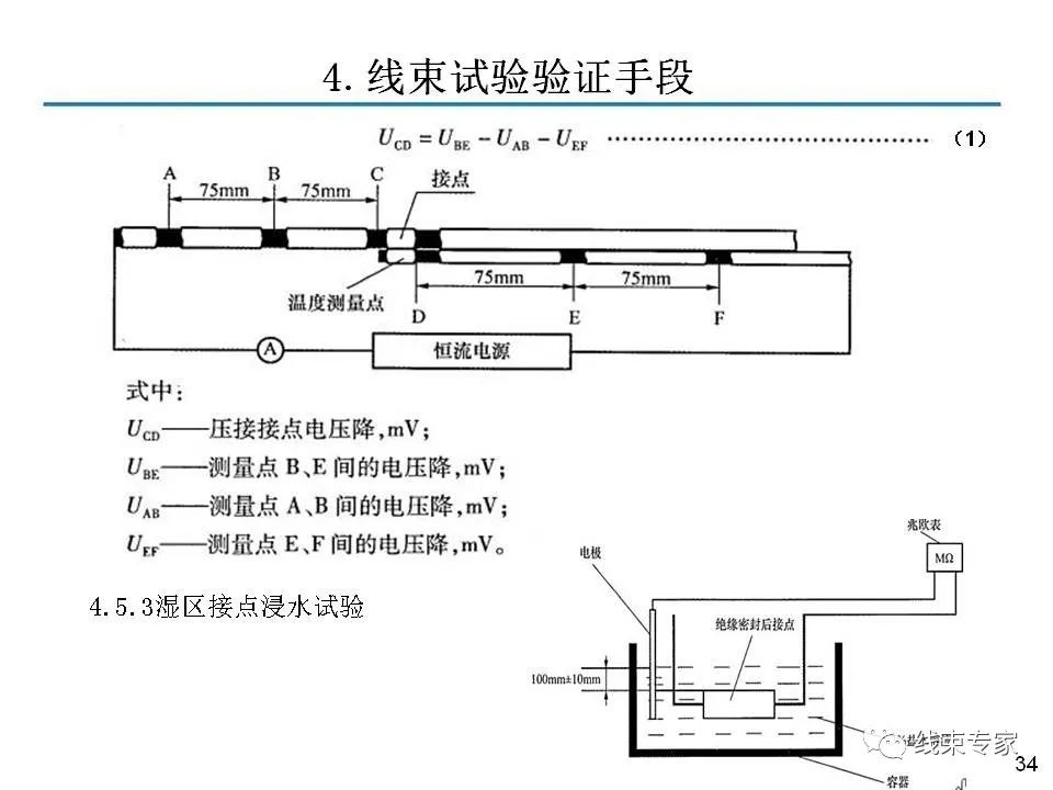 线束关键工序质量控制的图33