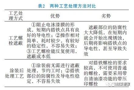 汽车线束搭铁设计策略的图8