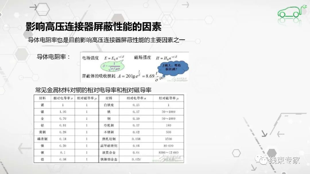 高压连接器及高压线束的电磁兼容EMC测试的图31