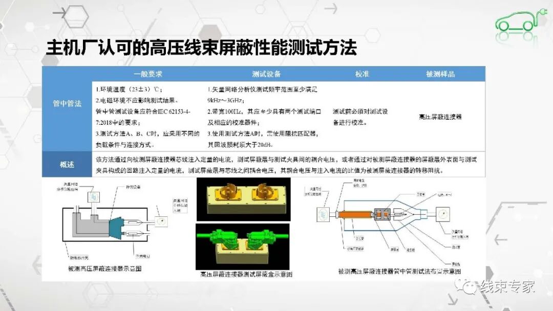 高压连接器及高压线束的电磁兼容EMC测试的图19